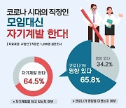 코로나 시대 불안한 직장인..5명 중 3명 '자기계발'