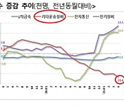 구조조정 긴 터널..일자리 갈수록 사라지는 조선업