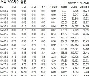 [표]코스피200지수 옵션 시세(5월 10일)