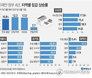 [그래픽] 문재인 정부 4년, 지역별 집값 상승률