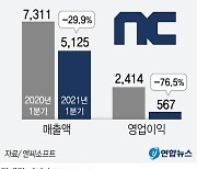 [그래픽] 엔씨소프트 실적