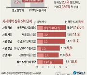 [그래픽] LH임직원 공공분양주택 매입 시세차액 현황