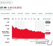 비트코인 5%-테슬라 6% 급락, 서학개미들 어쩌나..