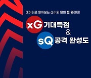 K리그 '경기력 향상 캠페인', 매월 기대득점 & 공격완성도 공개