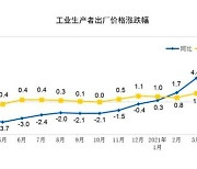중국 4월 PPI 3년6개월만에 최고치..세계 인플레 위험 요인
