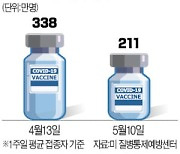 "500달러 보너스에 병가 보장"..백신 넘치는 美, 접종 늘리기 '총력전'