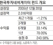 한국투자네비게이터펀드, 성장주에 집중투자..1년 수익률 70% 올려