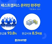 패스트캠퍼스 '온라인 완주반' 프로그램 환급 현황 공개..수강생 93.8% 환급
