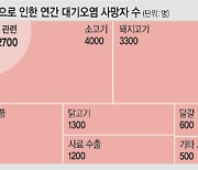 "美 농가서 발생하는 대기오염물질로 한해 1만7900명 사망"