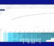 아이언소스 '슈퍼소닉', 퍼블리싱 데이터 100% 공개