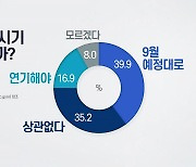 與 대선 경선 시기 "예정대로 39.9% vs 연기해야 16.9%"