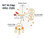 SKT, 'AWS 서밋'서 MEC 서비스 소개