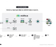 KINX 동영상 솔루션 '미디버스' 실시간 스트리밍 지원
