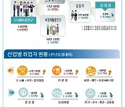 광주·전남 취업자 수, 올 1~4월 연속 증가