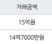 서울 용강동 e편한세상마포리버파크 59㎡ 15억원에 거래