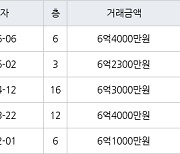 인천 신현동 신현 e-편한세상 하늘채 170㎡ 6억2300만원에 거래