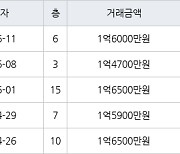 인천 만수동 만수 담방마을 아파트 49㎡ 1억6000만원에 거래