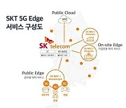 SKT, 'AWS 서밋 서울 2021'에서 MEC 비전 제시