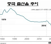 중국, 지난 10년 동안 인구 증가율 하락