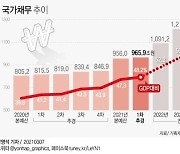 "1000만원·3000만원·1억"..곳간 비는데, 나오는 현금살포 정책 제안