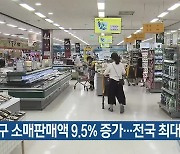 대구 소매판매액 9.5% 증가..전국 최대 폭