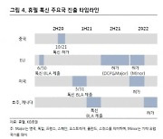"휴젤, 분기 최대 영업이익 달성..중장기 성장성에 주목"