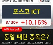 포스코 ICT, 장시작 후 꾸준히 올라 +10.16%.. 이 시각 거래량 1109만3860주