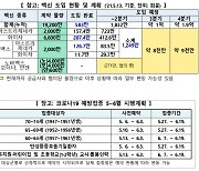 '코백스-AZ백신' 83.5만회분, 내일 인천 도착..'1·2차 접종' 활용