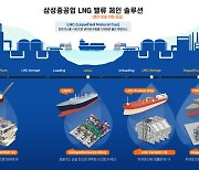 삼성重, 세계 유일 조선·해양 LNG 통합 실증 설비 완공