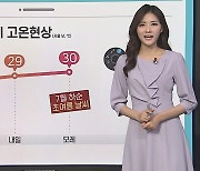 [날씨클릭] 모레까지 고온현상..서울 29도·담양 31도