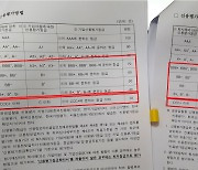 속초해변 민자사업서 신용평가 점수 뒤늦게 변경 '지적'
