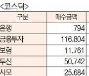 [표]유가증권 코스닥 투자주체별 매매동향(5월 12일-최종치)