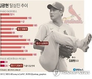 [그래픽] MLB 김광현 탈삼진 추이