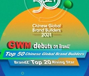 [PRNewswire] GWM, BrandZ™ Top 50 Chinese Global Brand 기업 순위에 올라