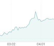 [강세 토픽] 해운 테마, KSS해운 +18.15%, 대한해운 +6.13%