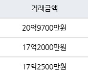 고양 백석동 일산와이시티 163㎡ 20억9700만원에 거래