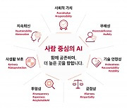 SKT, '사람 중심' AI 추구 가치 정립