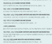 플레이댑 NFT 활용 사례, 한국게임학회 논문 게재