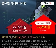 '풀무원' 52주 신고가 경신, 단기·중기 이평선 정배열로 상승세