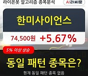 한미사이언스, 전일대비 5.67% 상승.. 장마감 현재 거래량 58만943주