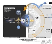 MetaverseSociety announces MarX Project to deliver DeFi-NFT platform