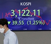 Kospi falls for third straight day on inflation worries
