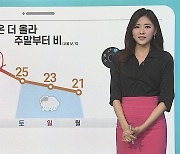 [날씨클릭] 내일 더 더워..서울 30도·광주 31도