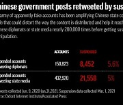 조직적 가짜 계정으로 '트윗부대' 운용한 중국