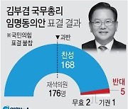 [그래픽] 국회 김부겸 총리 인준안 통과
