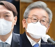"이재명 42% vs 윤석열 35.1%"..이재명, 가상대결 첫 역전(종합)