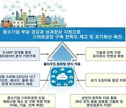 산단공, '2021년 업종별 특화 스마트공장 사업' 운영기관으로 선정