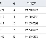 인천 만수동 만수 담방마을 아파트 46㎡ 1억2400만원에 거래