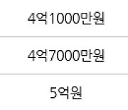 인천 동춘동 연수1차 현대 아파트 84㎡ 4억4500만원에 거래