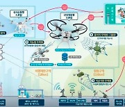 원전·공항 위협 불법드론 잡는 '드론캅' 나온다